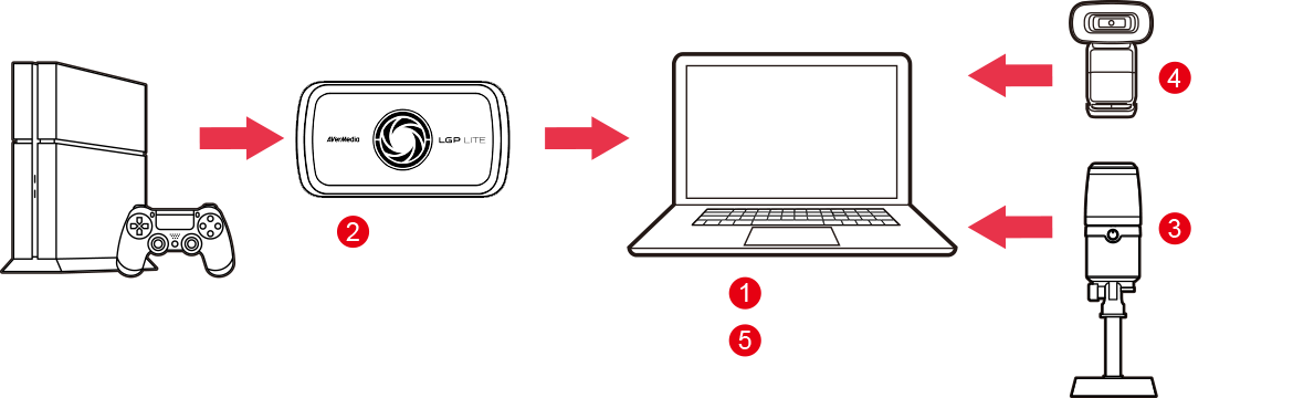 STREAMING KIT