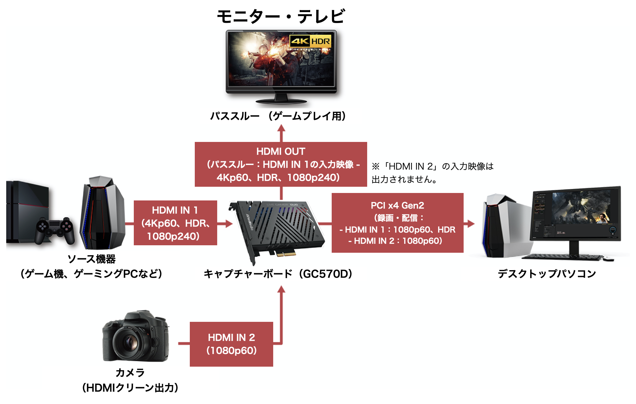 AVerMedia キャプチャーボード