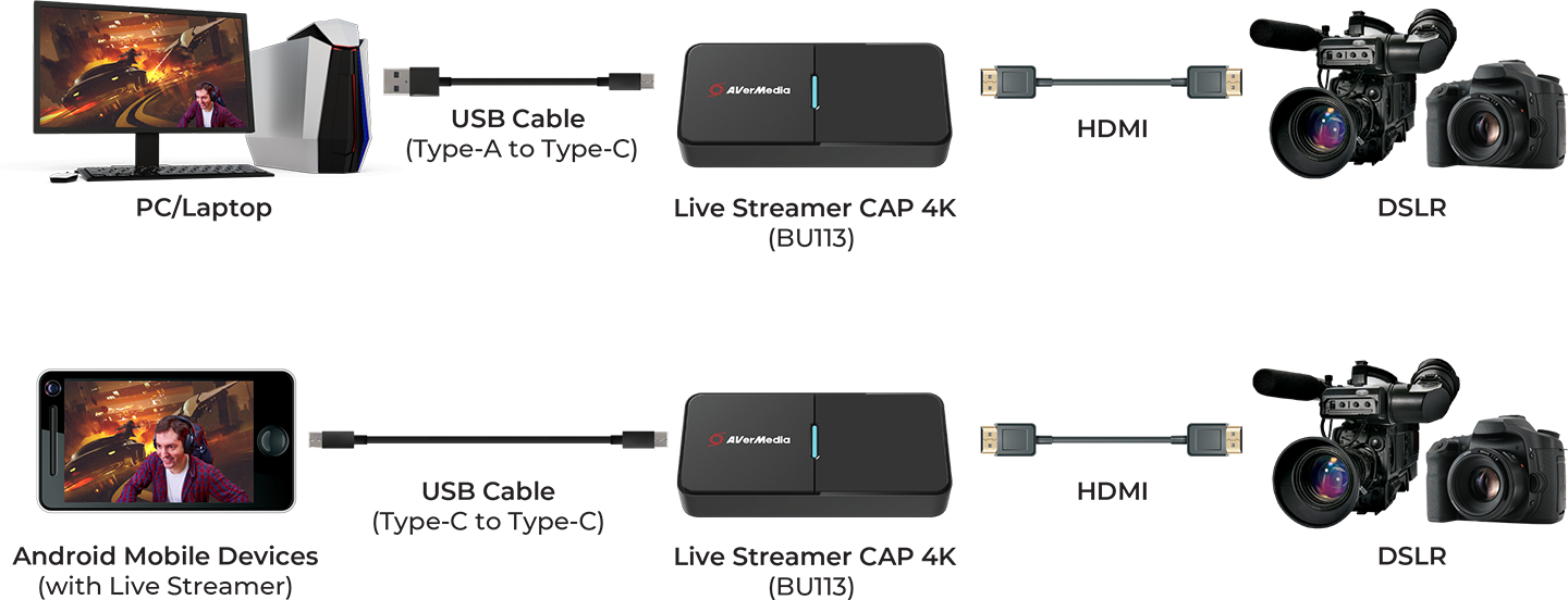 Avermedia Boîtier D'Acquisition Et Capture Vidéo HDMI USB 3.0 AVerMedia  Live Streamer Cap 4K - NOIR - Prix pas cher