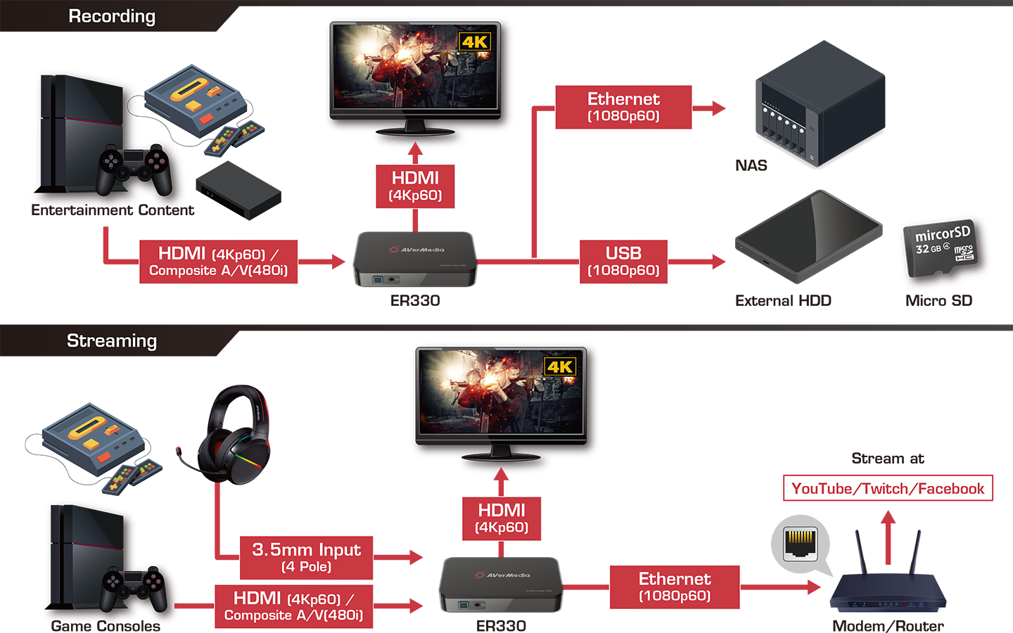 Карта захвата avermedia 4k