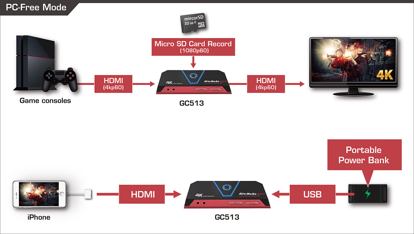 avermedia capture card ps4 setup