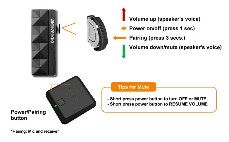 Smart Microphone (AW310)